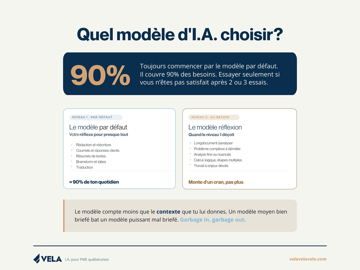 Aperçu du guide, page 1