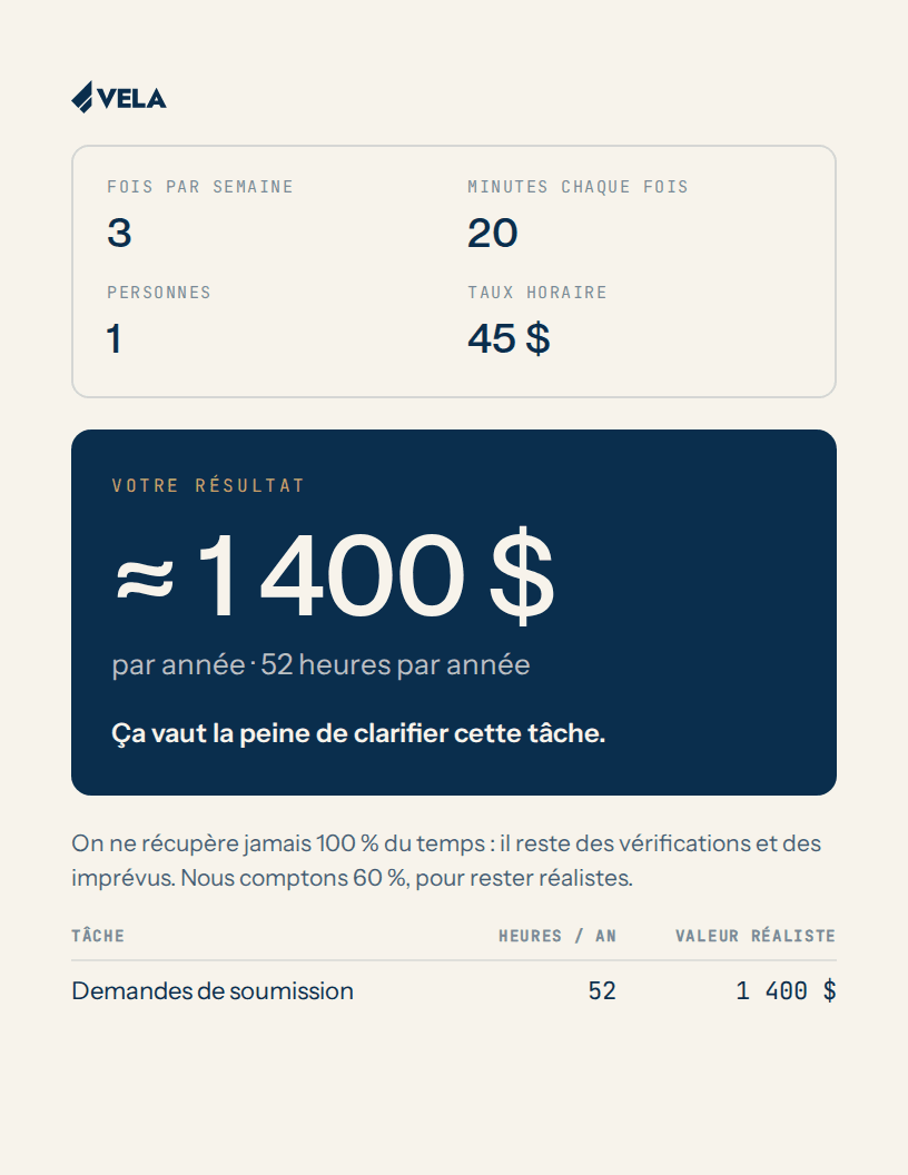 Calculateur de temps récupérable